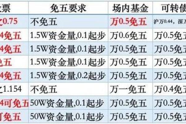 详解股票佣金计算方法及影响因素分析