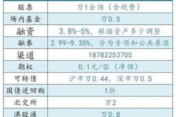 详解股票佣金计算方法及影响因素分析