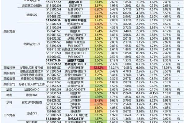 详细指南：如何正确购买ETF投资基金