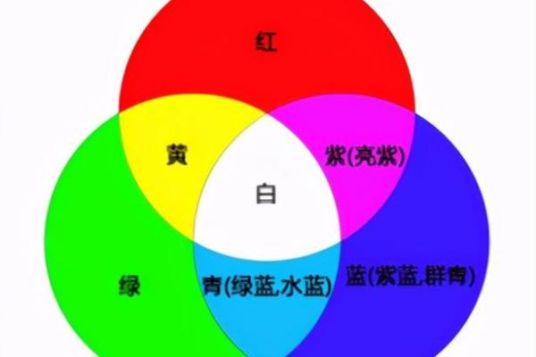 琪字在五行中所属类别及其意义探究