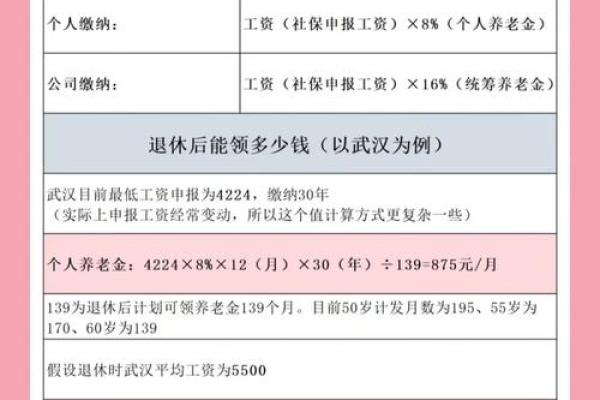 了解养老金领取时间：何时可以开始享受您的退休金？