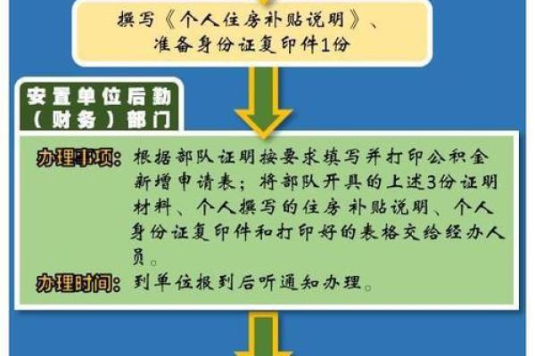 如何顺利申请公积金？步骤与注意事项详解