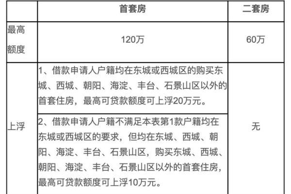 查询公积金贷款额度的详细方法与步骤解析