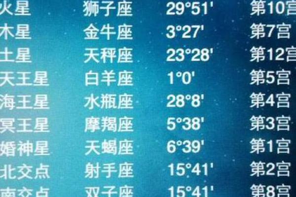 9月份出生的人属于哪个星座？