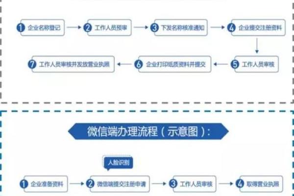 如何在线申请营业执照的详细步骤与注意事项