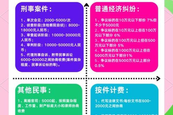 律师收费标准详解：不同案件的费用情况分析