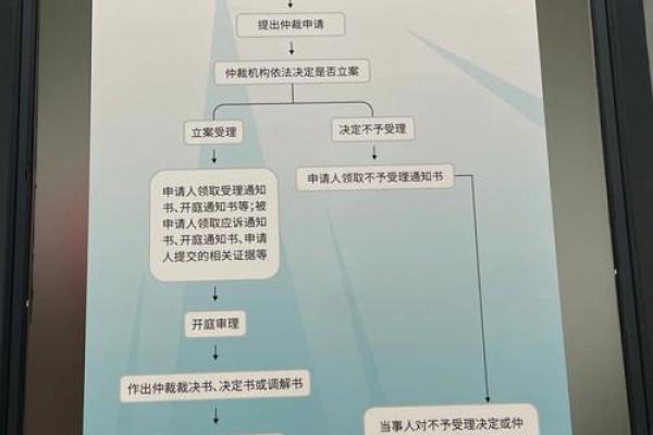 如何申请劳动仲裁的完整流程与注意事项指南