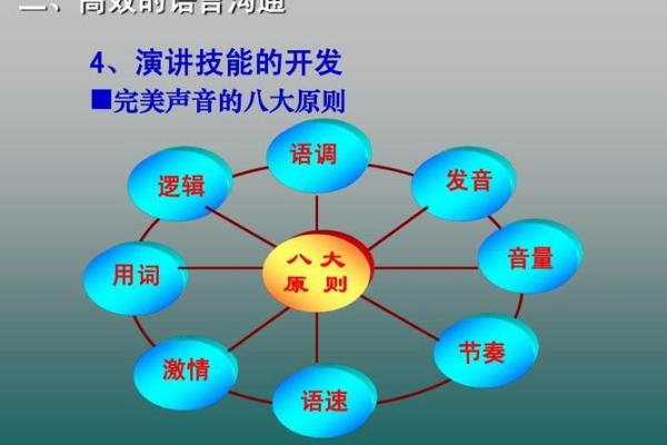 翟秋白的正确读音及发音技巧解析