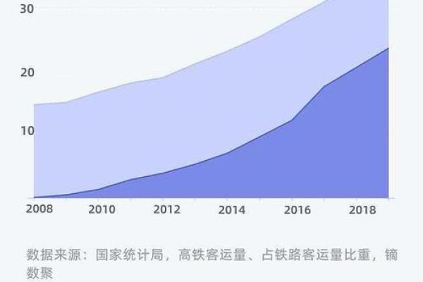 高铁与动车的主要区别及各自优势解析