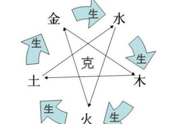 探究婧字的五行属性及其文化意义