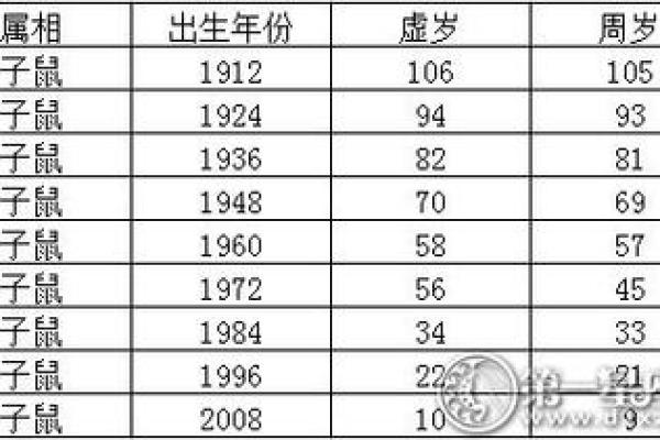 2017年出生的人属什么生肖及其性格解析