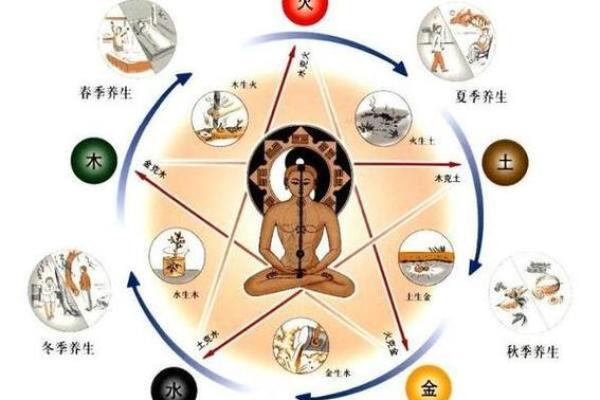 五行如何计算与分析：方法与应用指南