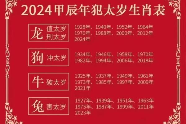 2017年属什么生肖？来看看生肖与命运的关系