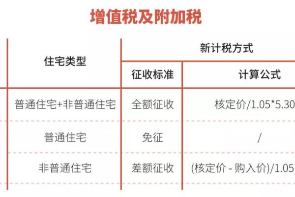 未满2年的房子如何计算和缴纳税费指南