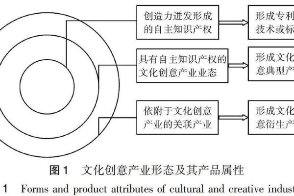 璎珞的起源与文化意义探究