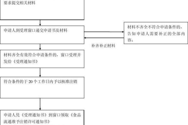 汽车销户办理流程详解：步骤与注意事项