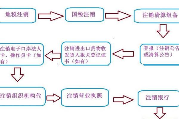 汽车销户办理流程详解：步骤与注意事项