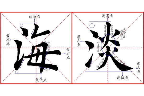 深入解析：海字的五行属性及其象征意义