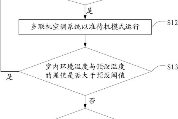 空调制热不启动的原因及解决方法探究